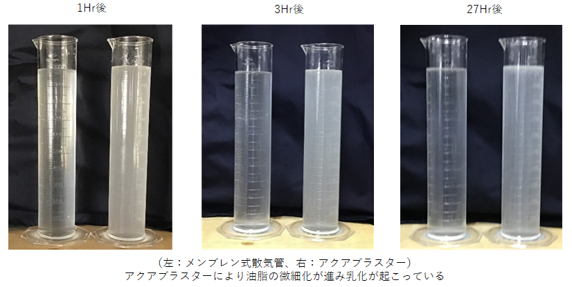 メンブレンシ式散気管とアクアブラスターの時間経過ごとの比較写真
