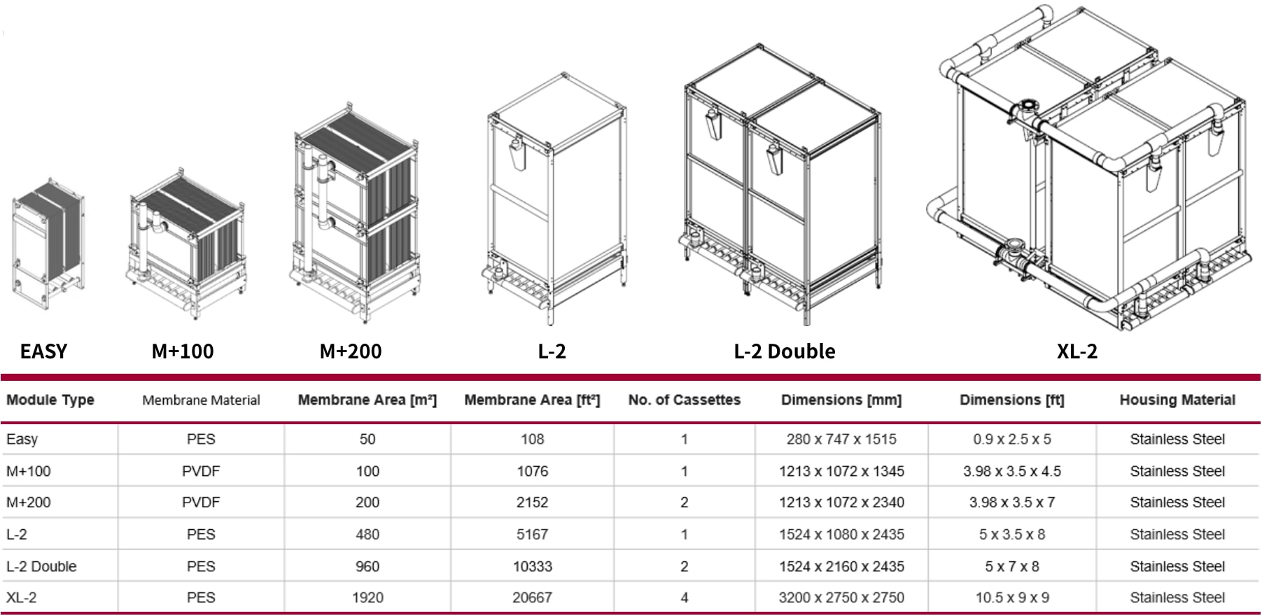 BIO-CEL　製品ラインナップ表