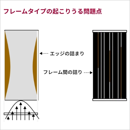 堆積物に強い／MBR 水処理　BIO-CEL