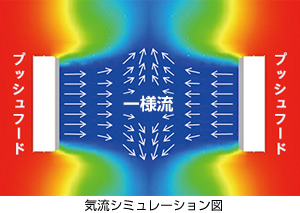 オープンクリーンシステムKOACH(コーチ)の気流