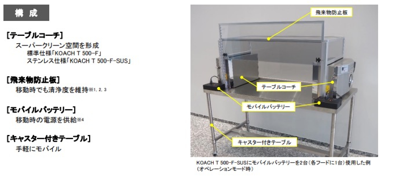 モバイルKoach