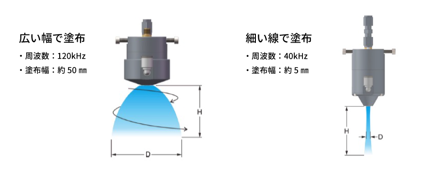 超音波スプレー装置 選べる2タイプのノズル