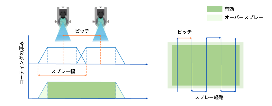 超音波スプレー装置 スプレーパターン